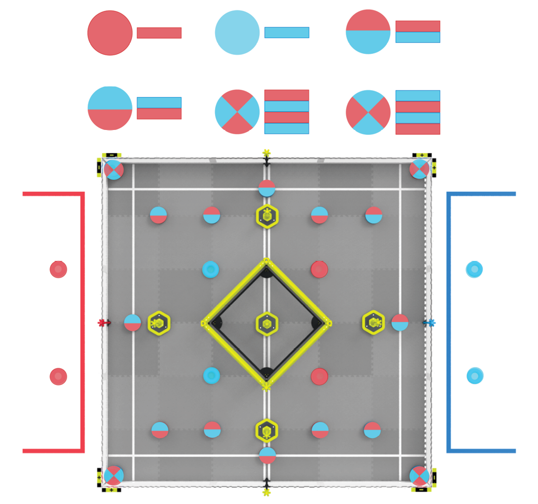 V5RC Field Reset Tips And Diagrams REC Library