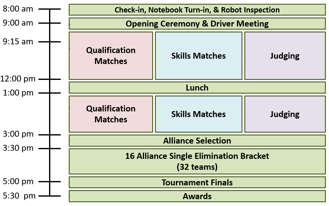 VEX Tournament Manager Match Controller - general-discussion - The G2M Forum