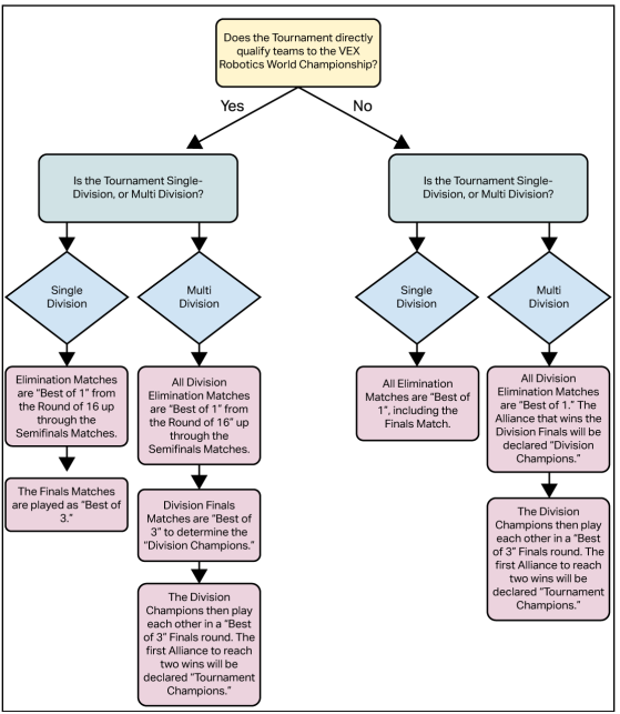 TM Quick Reference Guide: Alliance Selection, Eliminations, and 