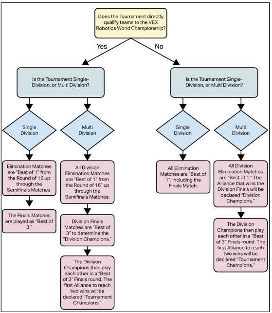 VEX Tournament Manager Explained in Depth - Webinar 11-14-2019 