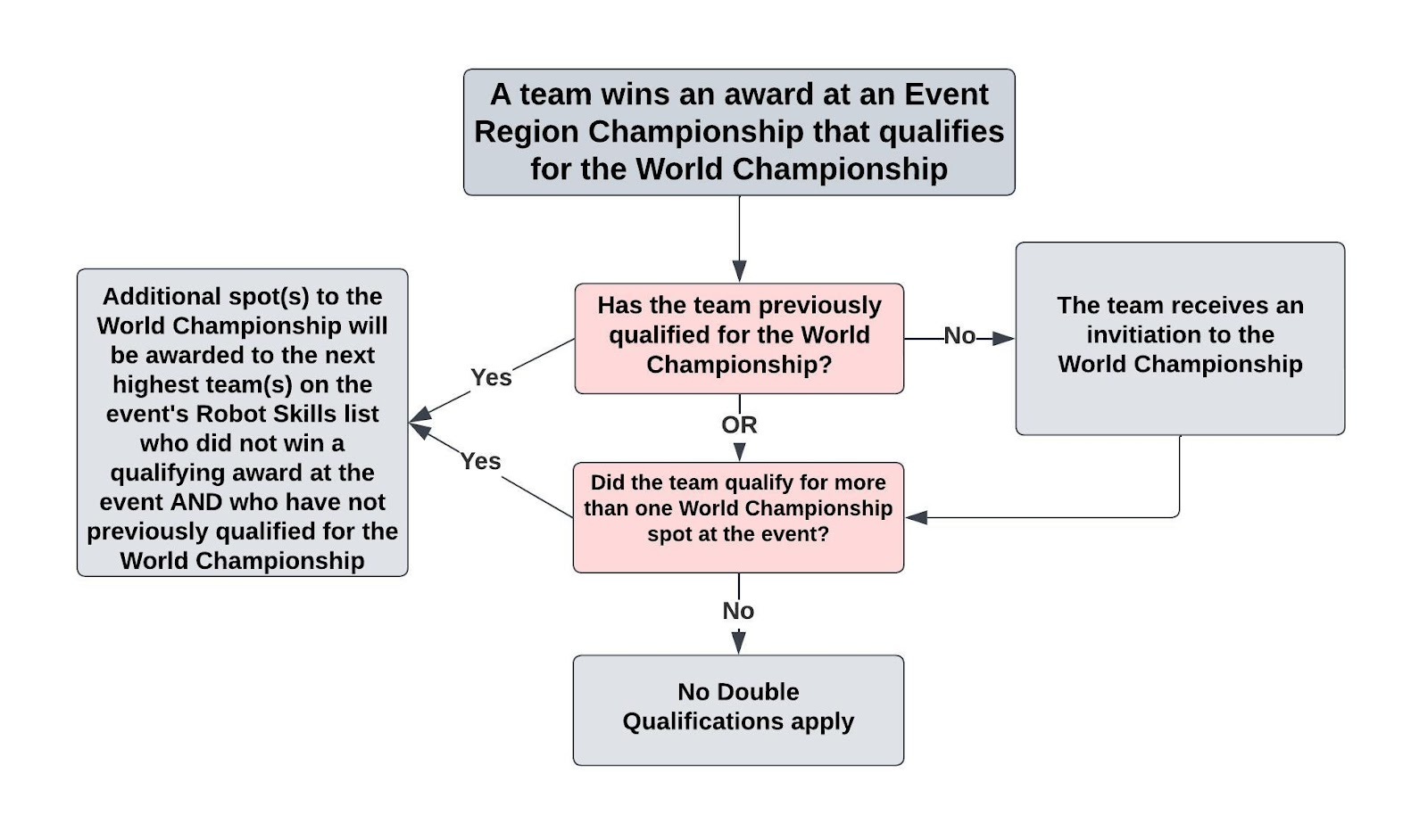 Worlds 2023: Every team qualified for Worlds