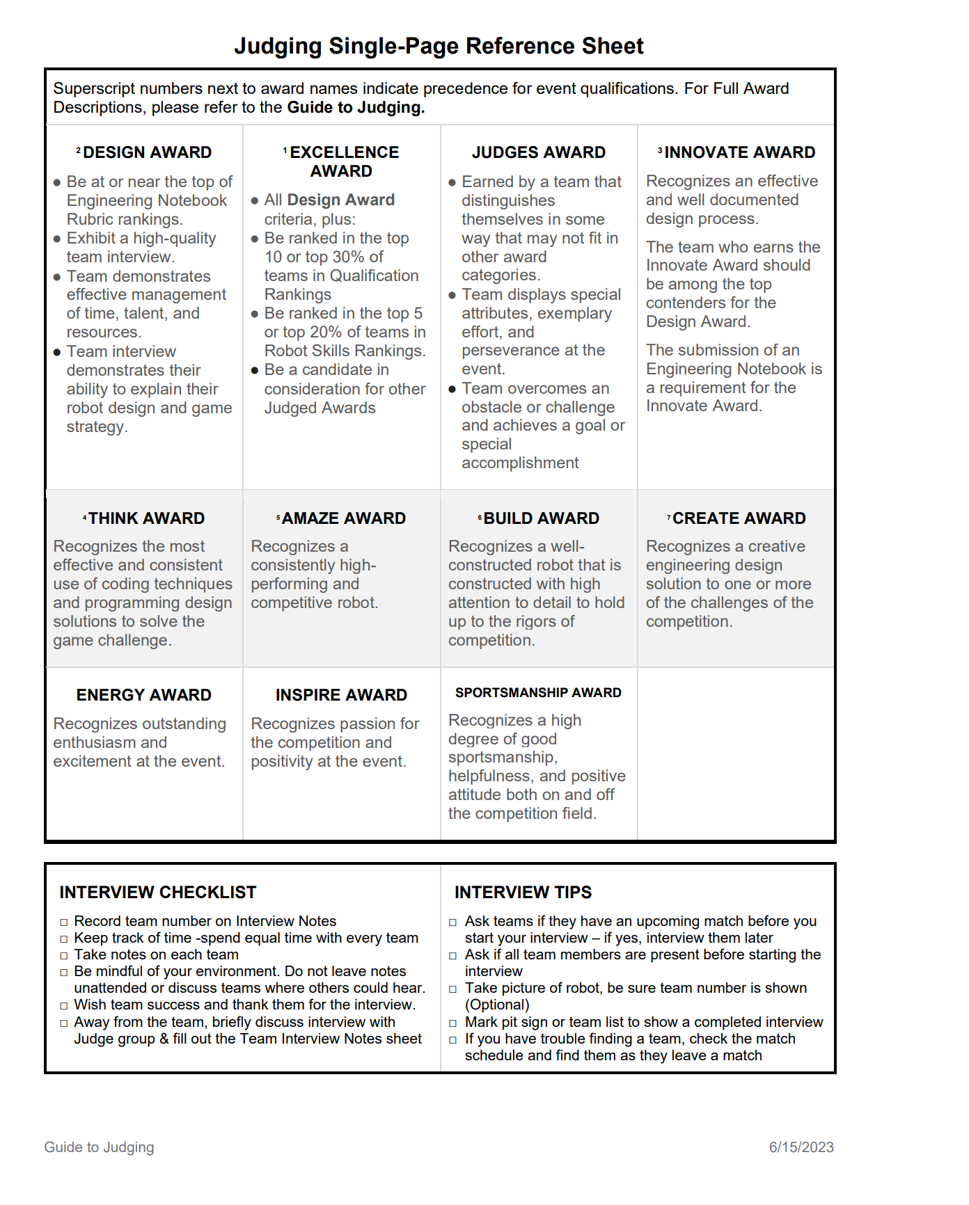 Judging Resource Judging Single Page Reference Sheet Rec Library