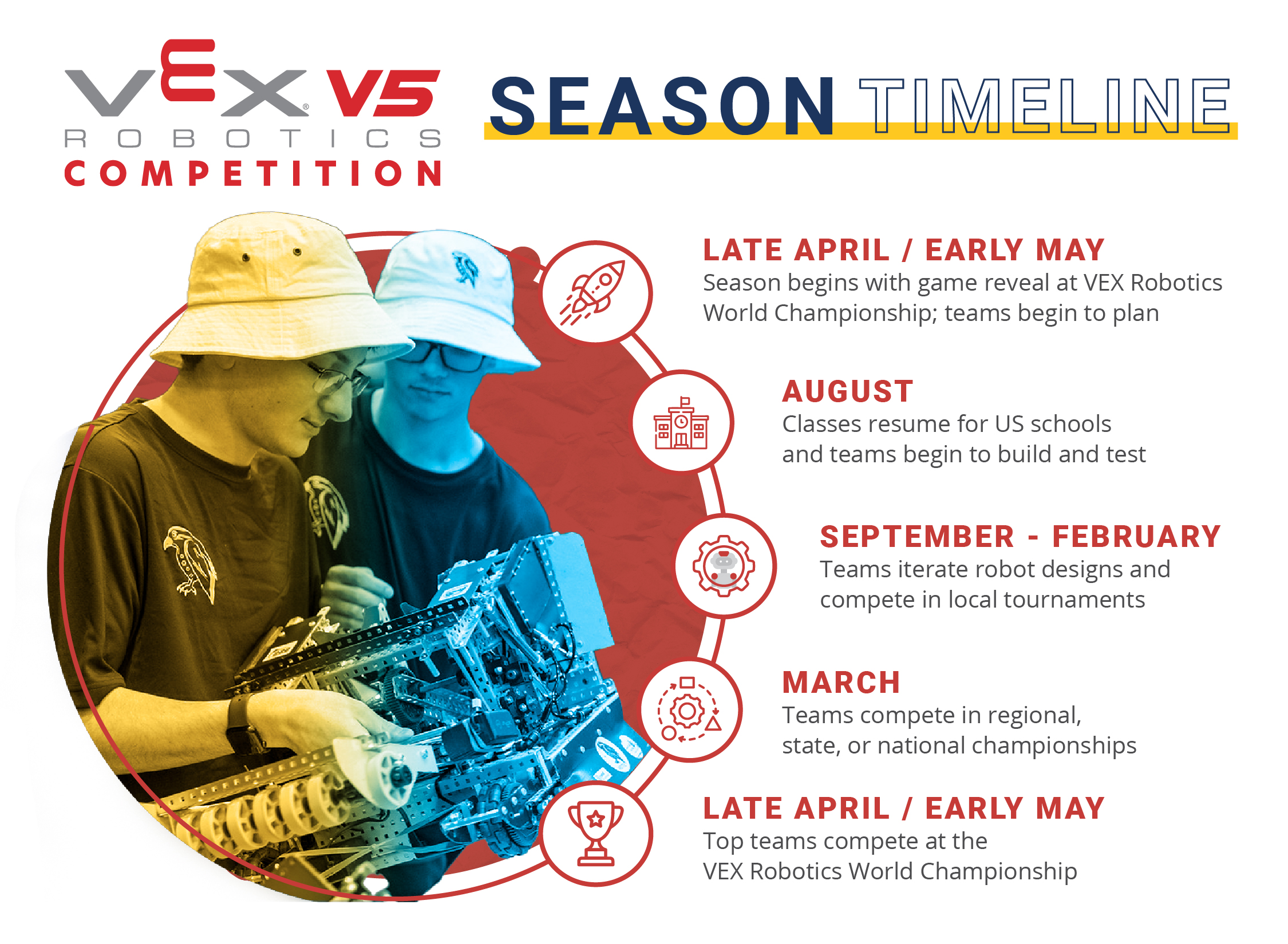 V5RC-season-timeline.jpg