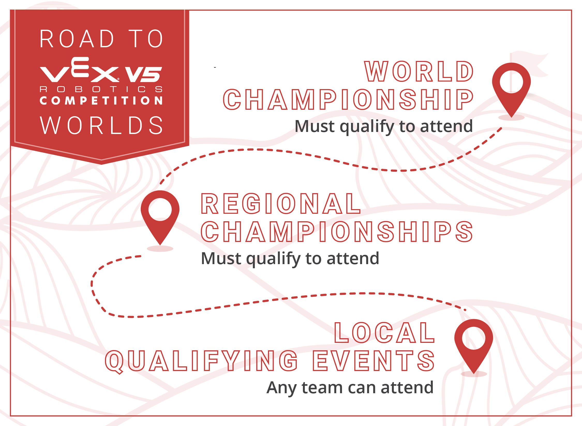 V5RC-road-to-worlds.jpg