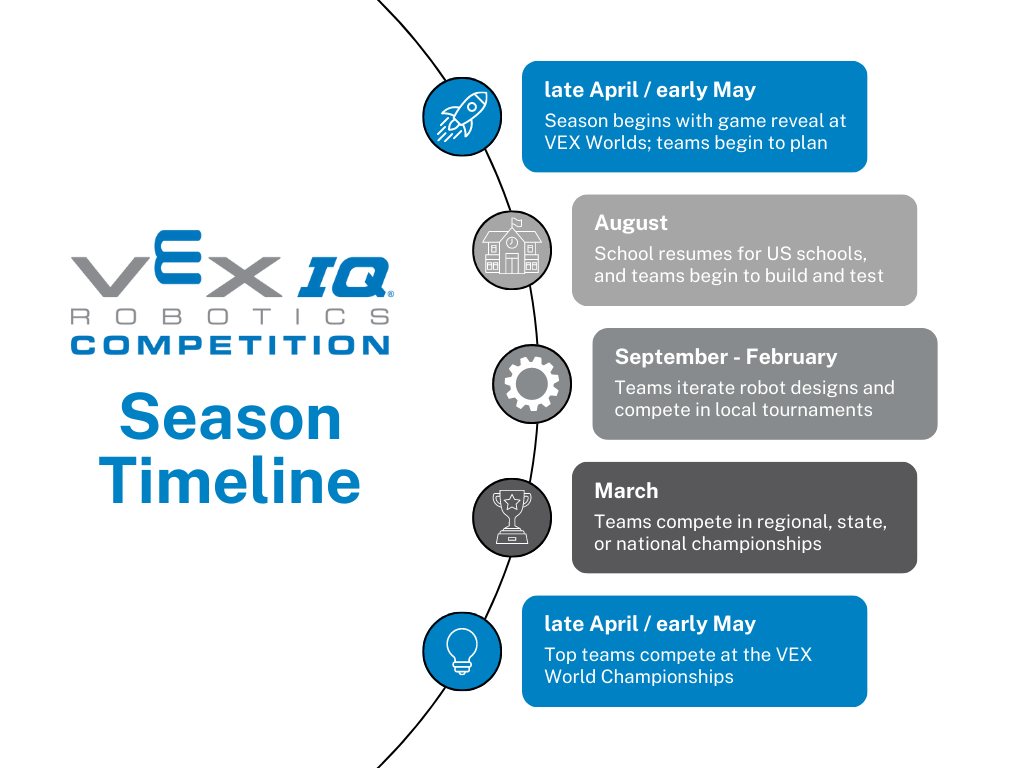 VIQRC সিজন timeline.png