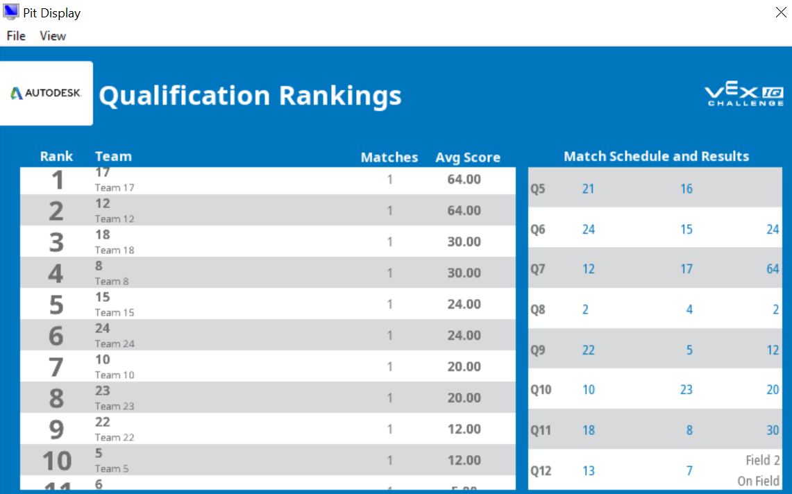 อันดับคะแนน Qual_Rankings