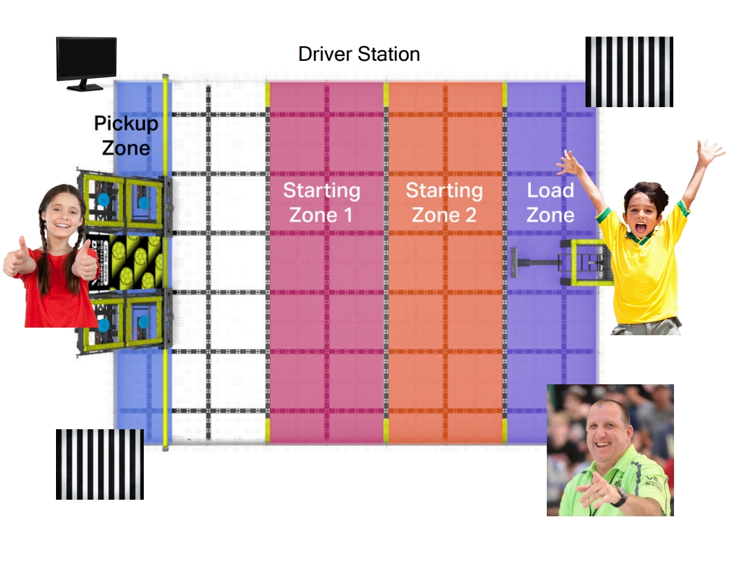 esempio di layout del personale.jpg