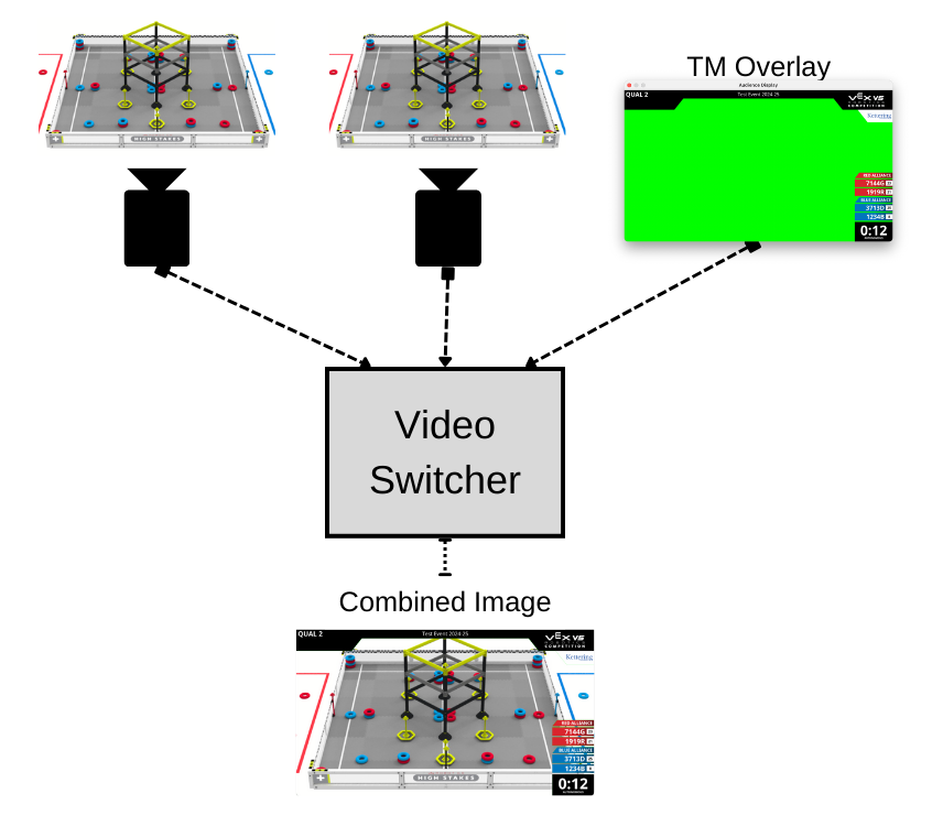 diffuser la vidéo étape 4.png