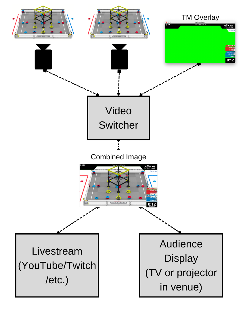 transmitir vídeo passo 5. png