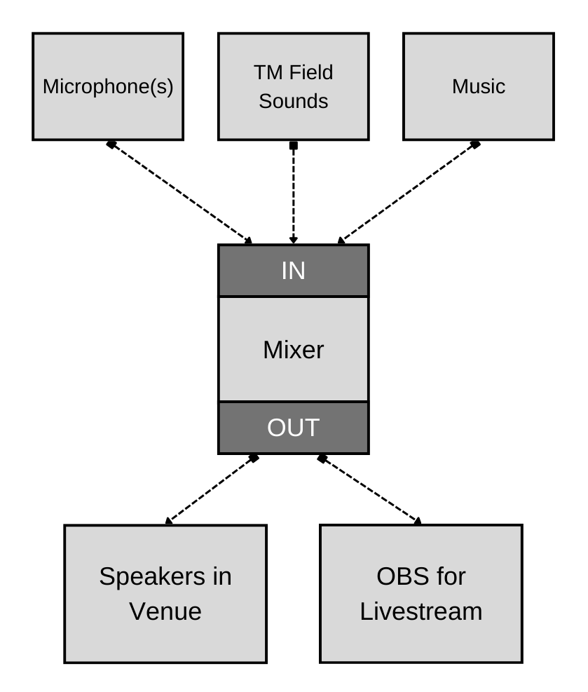 flusso audio passo 3.png
