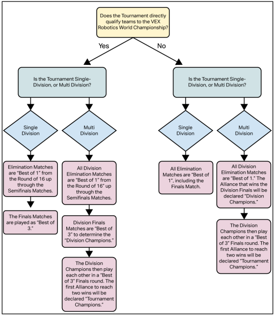Flow_Chart.png