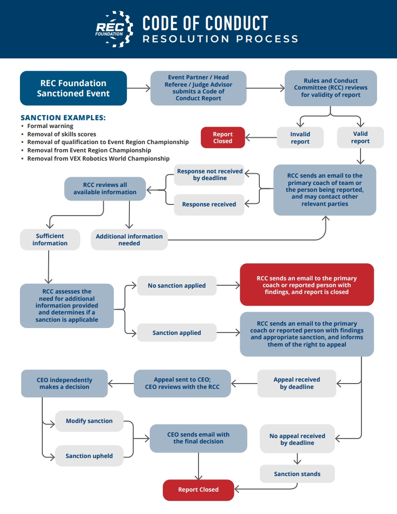 রেজোলিউশন flowchart.jpg