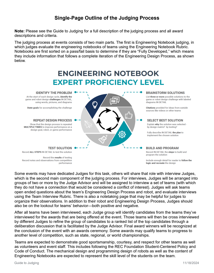 Enkele pagina Judgin Outline 2024-11-18.png