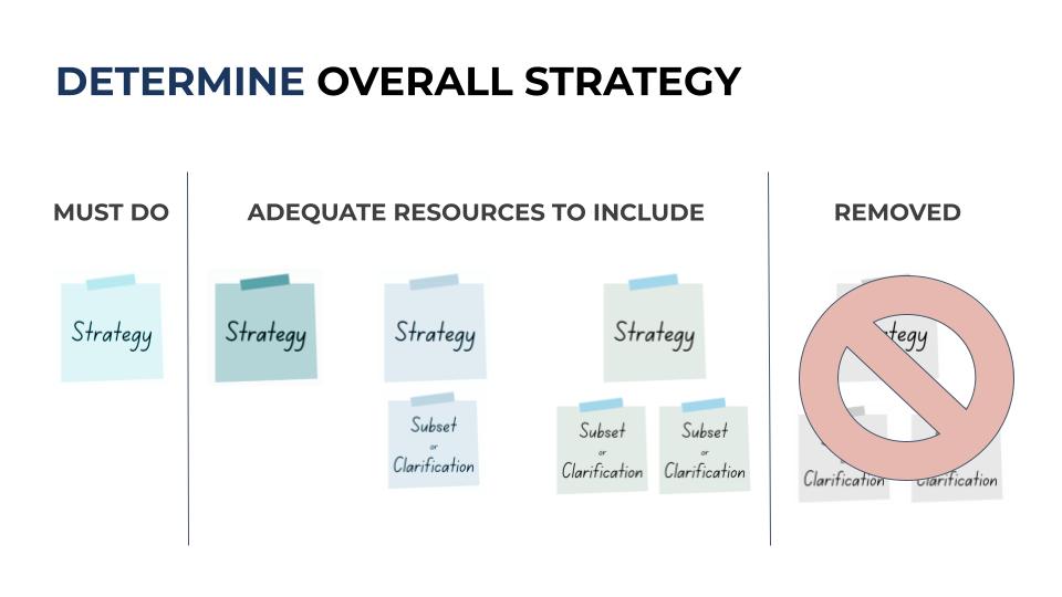 Determine Overall Strategy - REC Library - Strategy Dictates Design.jpg