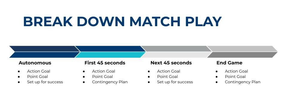 Break Down Match Play - REC Library - Strategy Dictates Design.jpg