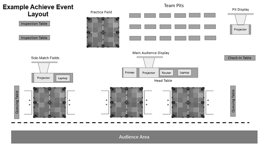 Achieve Layout.png