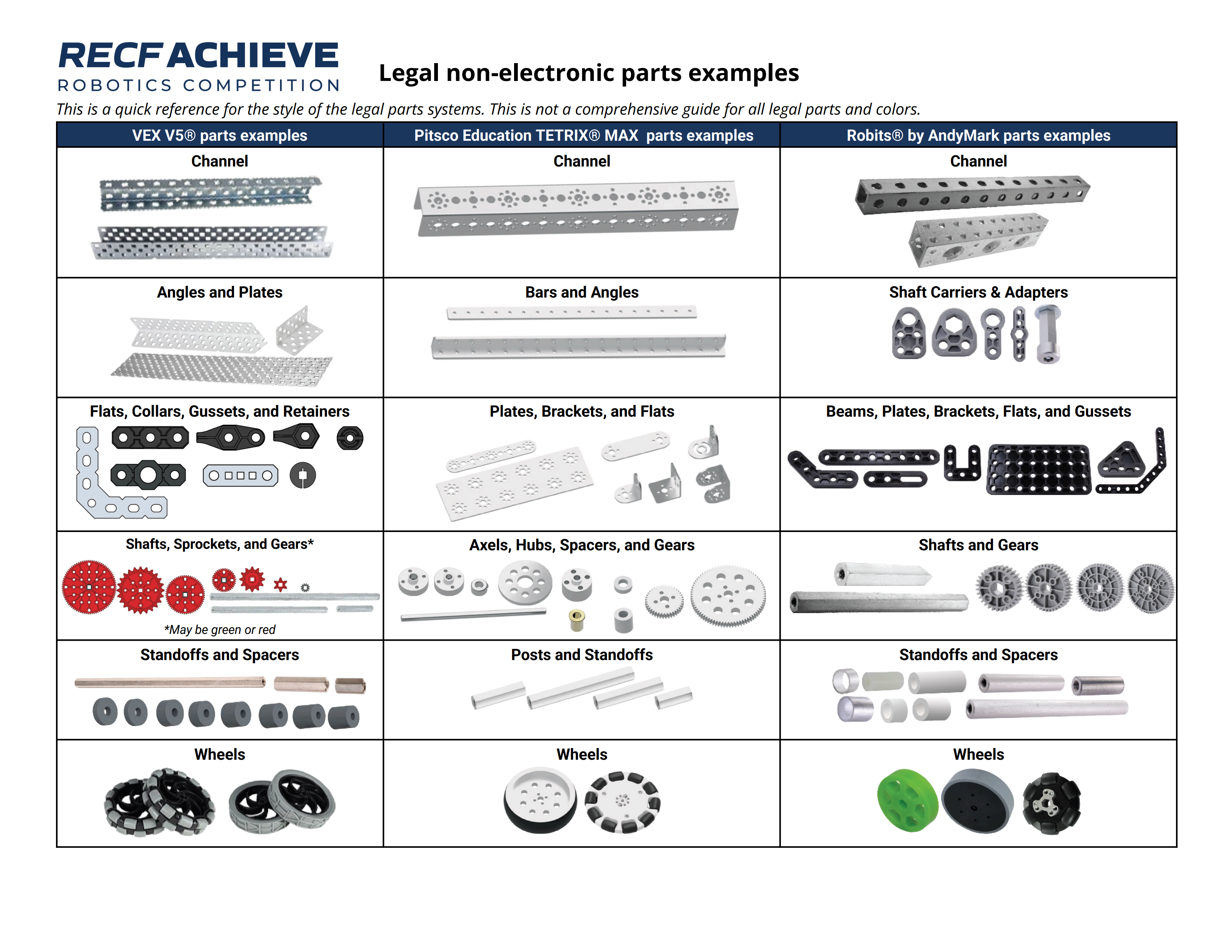 Achieve Legal Parts Reference 2026-27 v1-1_1.png