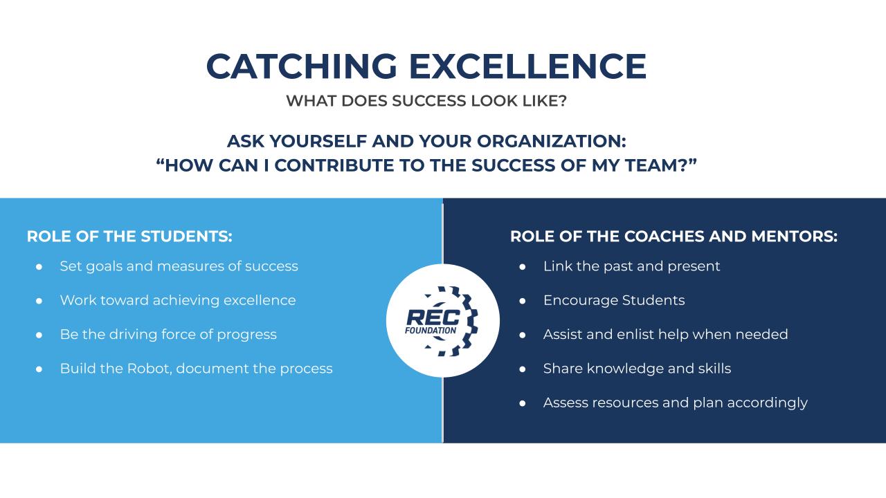 Catching Excellence - REC Library - Strategy Dictates Design.jpg