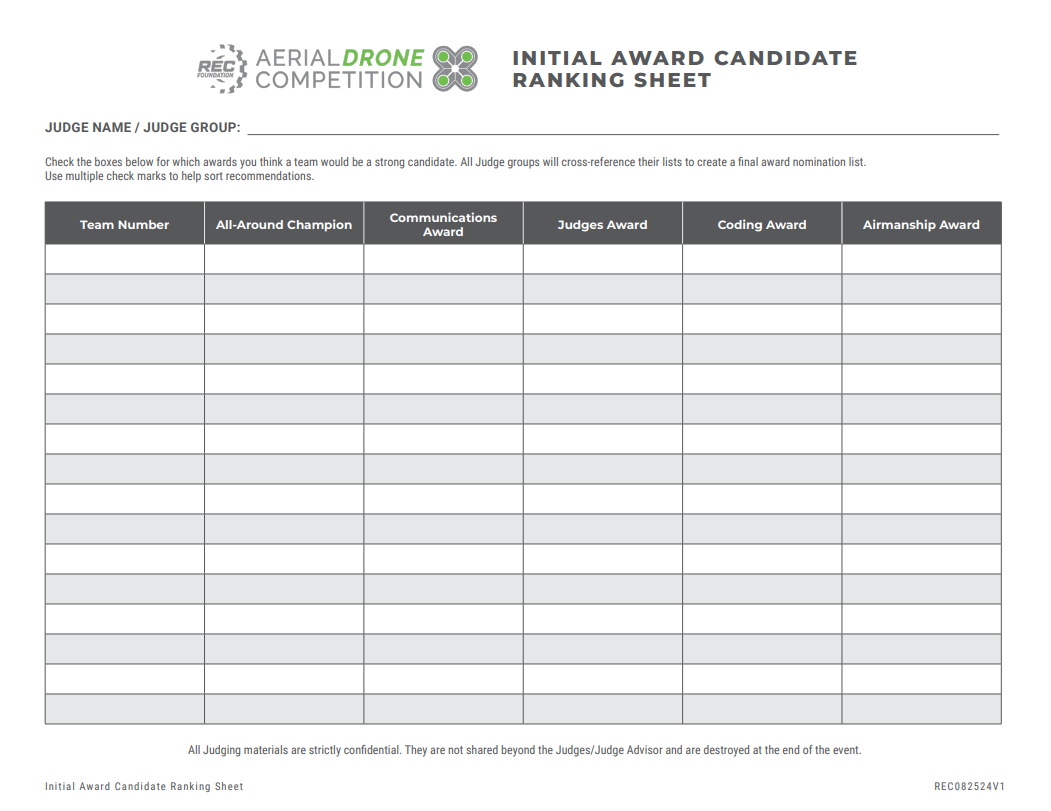ADC initial award ranking sheet.png