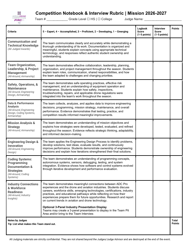 ADC Pro Rubric Page 2.png