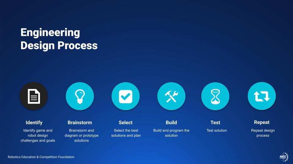 engineering design process.jpg