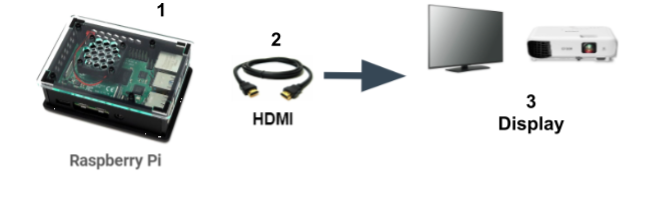 RPi HDMI Monitor Projector.png