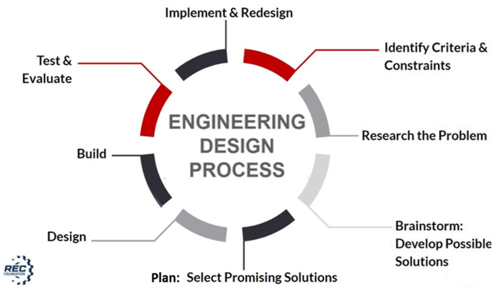 engineering_design_process.png